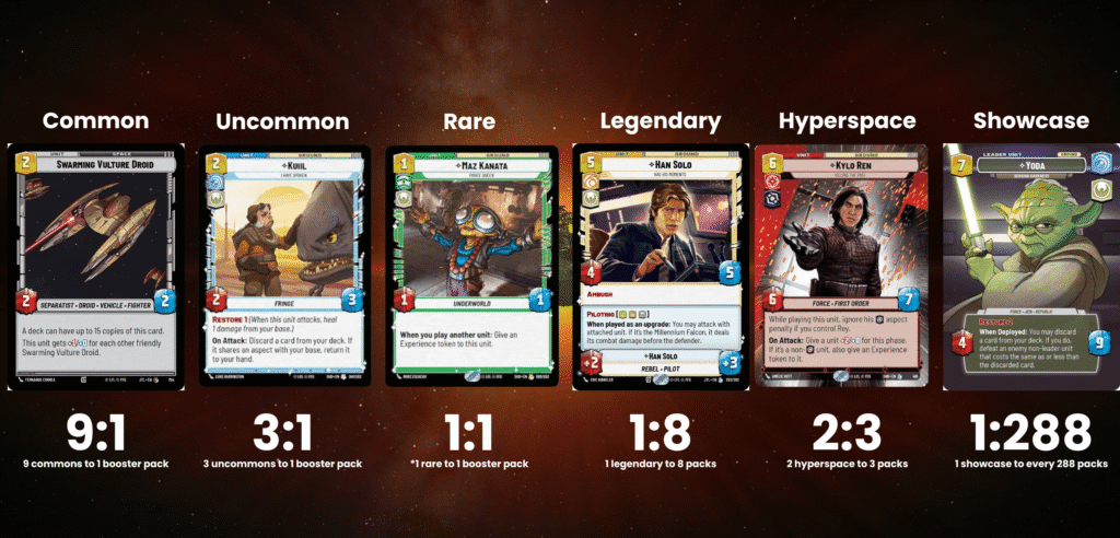 Star Wars Unlimited: Card Rarities - Skillshotz Gaming Star Wars Unlimited: Card Rarities - Skillshotz Gaming