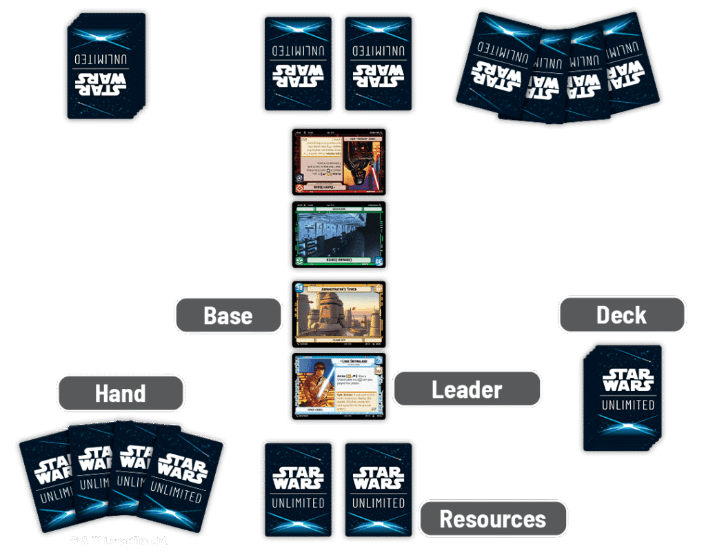 how to play star wars unlimited 1 Star Wars Unlimited Setup 1