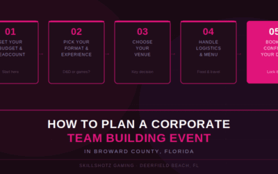 How to Plan a Corporate Team Building Event in Broward County — A Complete Guide for HR Managers and Event Coordinators