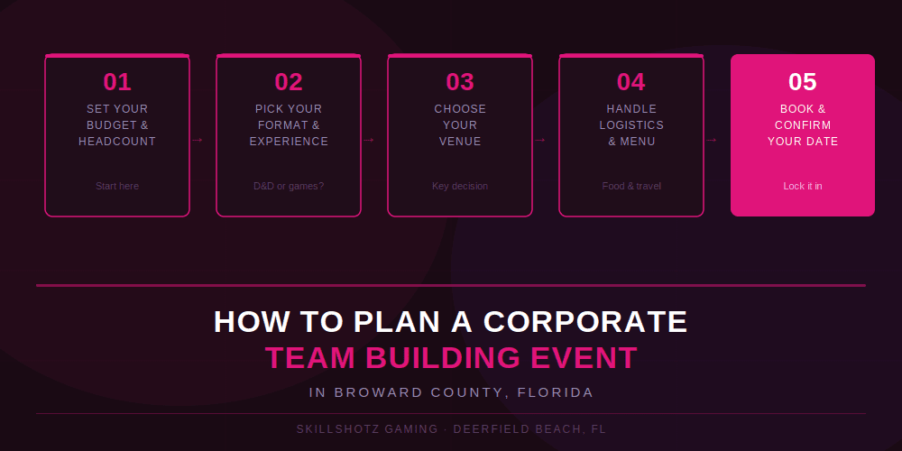 How to Plan a Corporate Team Building Event in Broward County — A Complete Guide for HR Managers and Event Coordinators